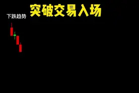 突破入场交易。视频封面