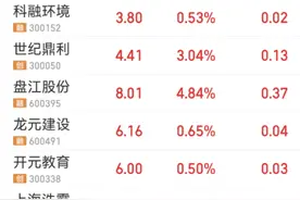 看看里面有没有你们的自选股视频封面
