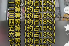 桂林中考等级划分排行，去年前9003名中考五等以上等级排行参考！