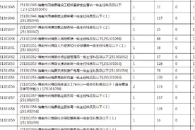 2023年公考最终报名人数（第二部分）视频封面