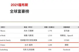 惊不惊讶！比尔·盖茨本可拥有5.4万亿巨款，却“炒”成了8000亿视频封面