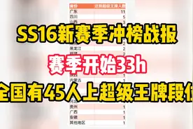 SS16新赛季冲榜战报:赛季开始33h，全国共有45人达到超级王牌段位视频封面