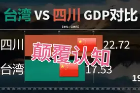 台湾省VS四川省GDP，结果令人傻眼，网友：原来大陆发展那么快视频封面