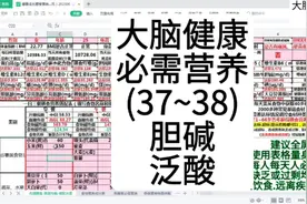 大脑健康必需营养(37~38)胆碱促进脑发育和提高记忆力;