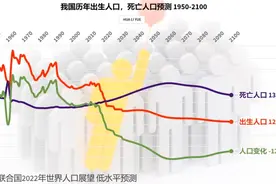 我国未来出生人口预测，联合国低方案，本世纪末仅有4.9亿视频封面