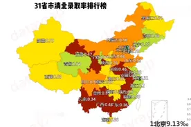 高考在即，看看往年各省清华北大录取率就知道为什么要高考移民！视频封面