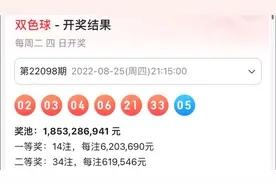双色球第22098期开奖号码，二等奖34注，每注有60多万了，涨了。视频封面