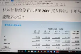 林帅计算给你看：现在20PE买入腾讯，十年后能翻6倍！视频封面