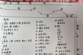 安徽宿州市安通驾校科目三考试路线解析1祝所有考生过过过！视频封面