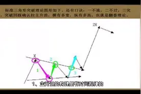 主升浪的操作技巧：视频封面