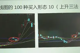 K线图的100种买入形态10（上升三法）视频封面
