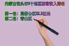 内蒙古包头市6个地区财政收入排名视频封面