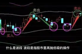 什么是波段视频封面