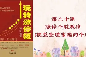 《玩转涨停板高级课》第二十课涨停个股规律之楔形整理末端的个股视频封面