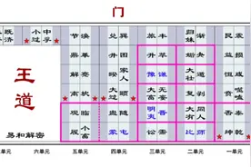 轻松学《周易》方法读有模仿必揪一看就懂一学就会(7)视频封面