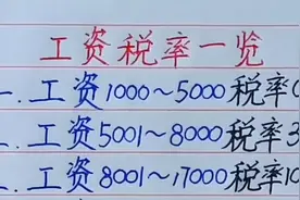 工资税率一览，你还知道哪些？欢迎补充视频封面