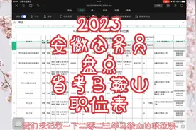 盘点2023年安徽公务员省考马鞍山职位表，岗位报名必看！视频封面