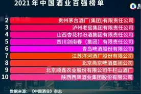 2021中国酒业百强榜单，四川五粮液第一👍 有你的家乡名酒吗？视频封面
