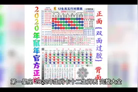 12生肖対照表视频封面