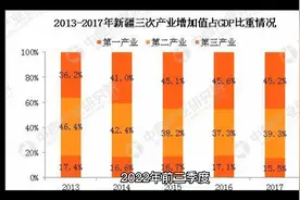 让我们看看新疆有钱的富豪视频封面
