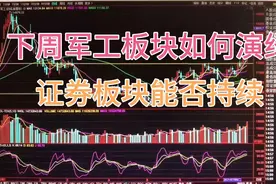 下周军工板块如何运行，证券板块能否持续突破视频封面