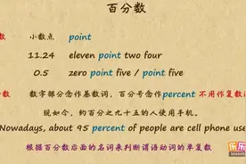 小数，百分数表达方法视频封面
