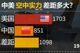 中美空中实力差距有多大?军事专家:不能太过自信！看军机数量对比视频封面