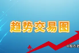 趋势交易图视频封面