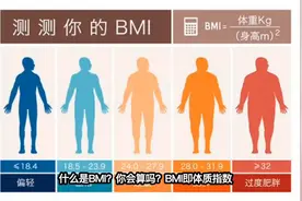 如何计算BMI指数？视频封面
