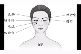 远离黑眼圈、眼袋、鱼尾纹视频封面