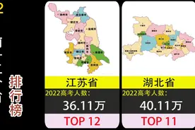2022年，高考人数前十二个省排行榜，你在你省里面排多少名呢？视频封面