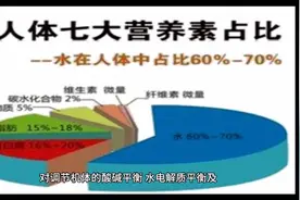 电解质检测：血清氯化物