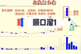 K线顺口溜视频封面