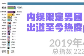 内娱限定男团出道至今成员热度PK，nine percent；Unine；r1se；