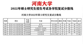 河南大学2022年硕士研究生招生各学院复试分数线视频封面