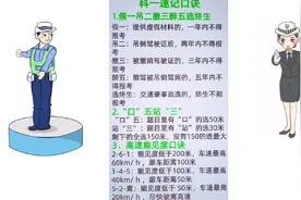 科目一口诀 记口诀，不背题，顺利答题，轻松过考试视频封面