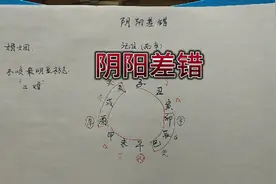 四柱基础知识:阴阳差错日查法视频封面