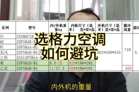 空调选购小秘密，格力空调哪些型号不能买？哪些型号是换壳机？视频封面