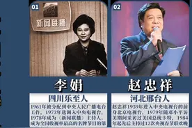 《新闻联播》自开播以来的24位主持人，你认识几位。视频封面