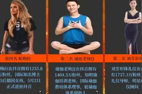 2022抖音十大建身博主，德国女孩帕梅拉跃进前五，第一名遥遥领先视频封面
