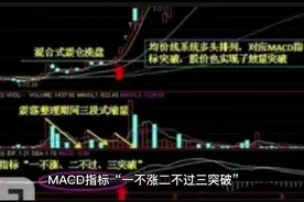 MACD指标“一不涨二不过三突破”视频封面