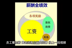 汽服门店员工要加薪，黄老师教你皆大欢喜视频封面