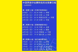 中国男排出征2022世界男排联赛，具体赛程表出炉！视频封面