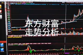 东方财富走势分析视频封面