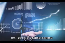 下面几类职业供普通人可以参考视频封面