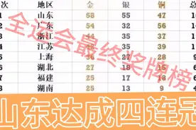 全运会最终奖牌榜 山东58金实现全奥四连榜首 浙江逆袭江苏第三名视频封面