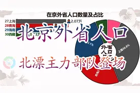 在京外省人数量，看看北漂的主力都来自哪些省视频封面