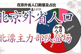在京外省人数量，看看北漂的主力都来自哪些省视频封面