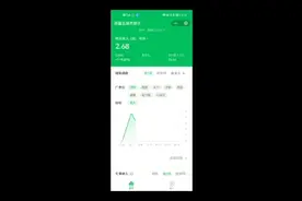 【自媒体】微信公众号如何开通流量主及收益情况视频封面