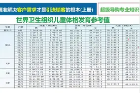 儿童身高体重表，你真的看懂了吗？视频封面
